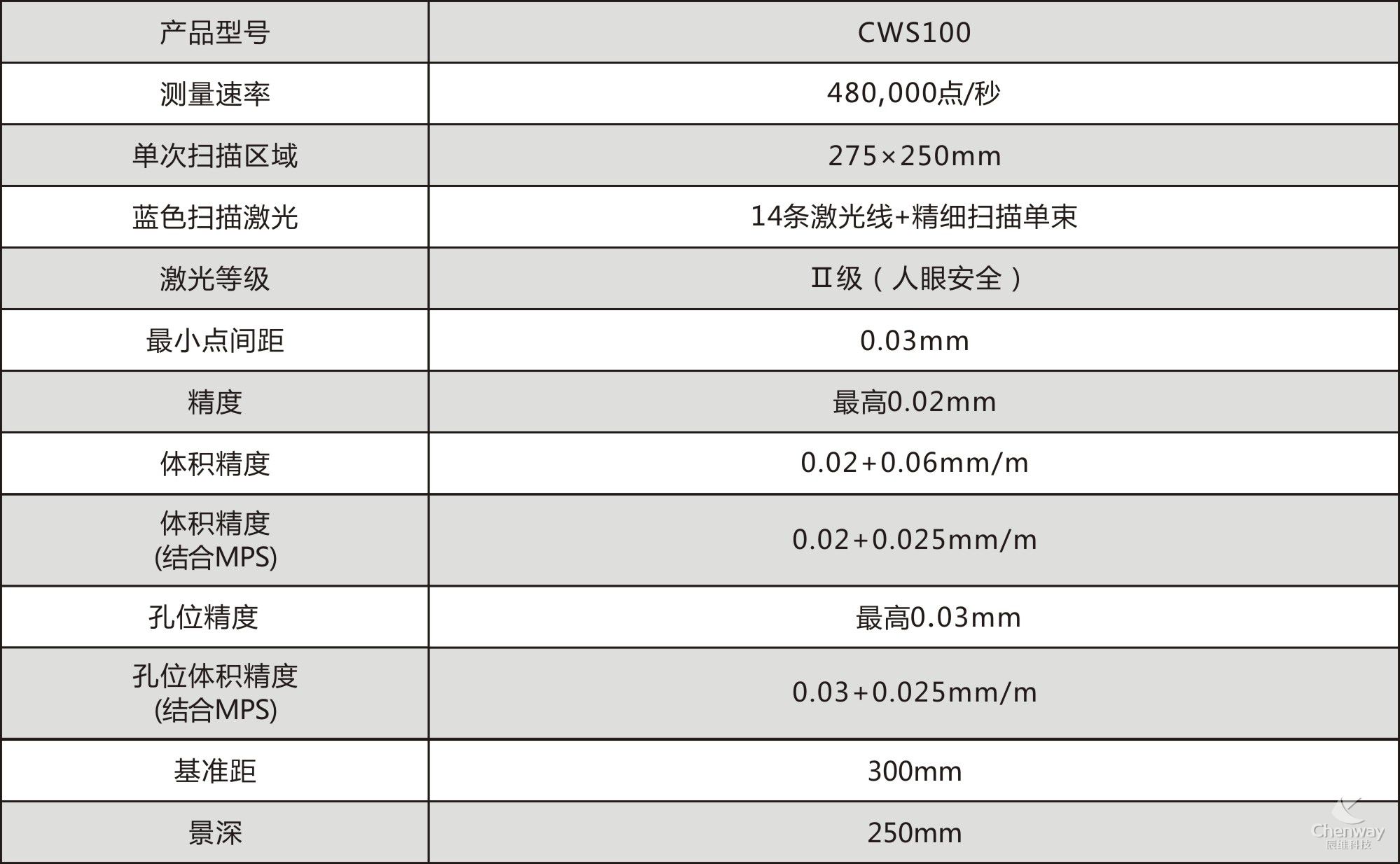 CWS100手持式三维激光扫描仪(图1)